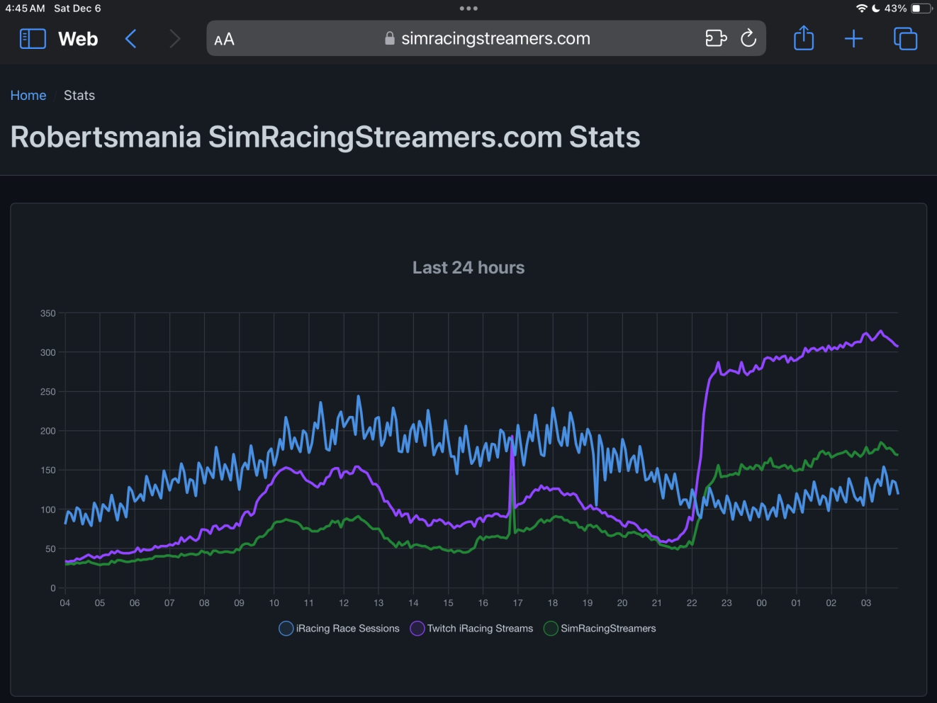 Global Endourance Tour Stats